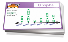 5th grade math cards on data, sets and graphs - For math card games and board games