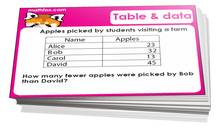 6th grade math tables and graphs cards - For math cards games and board games