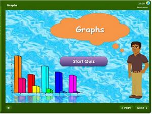 Graphs