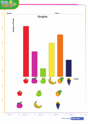 Interprete Data On Bar Graphs