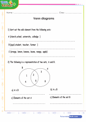 Venn Diagrams