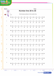 Number Line 20 to 30