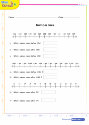 Inequalities In Addition and Subtractions