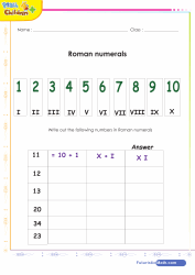 Roman Numerals 1 to 10