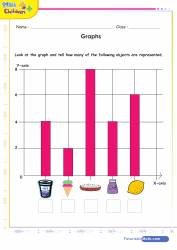 Interpreting Graphs