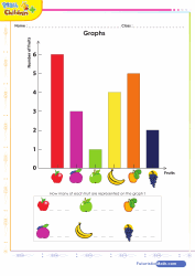 Bar Graphs