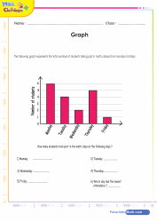 Graph Interpretation