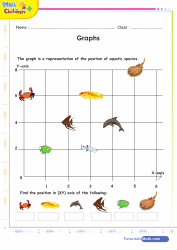 Graphs Locate In X Y