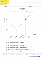 Linear Graph