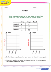 Ploting Data On a Graph