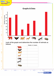 Represent Animals On Graph