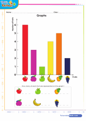 Bar Graphs