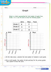 Graph 2