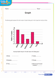 Graph of Daily Attendance