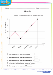 Graphs Linear Curve