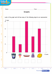 Graphs of Food Items