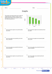 Graphs of Fruits Picked At a Farm