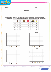 Ploting Graphs