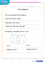 Venn Diagrams