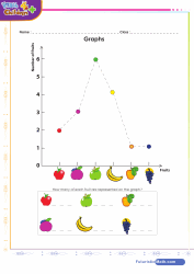 Linear Graphs