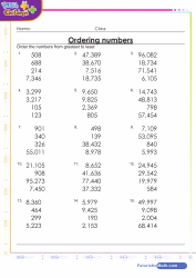 Ordering Numbers