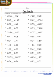 Compare Decimals