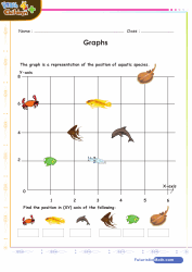 Graphs Locate In X Y