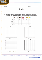 Ploting Graphs