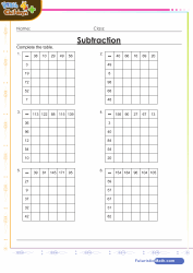 Subtraction Table Drill