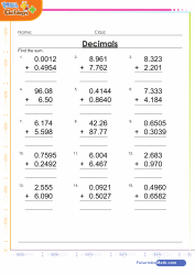 Addition of Decimals