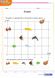 Graphs Locate In X Y