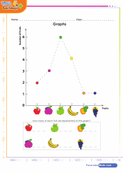 Linear Graphs