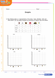 Ploting Graphs