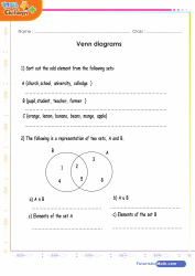 Venn Diagrams