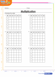 Multiplication Table Drill