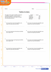 Table Sheet 10