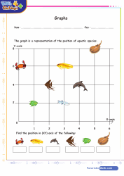 Graphs Locate In X Y