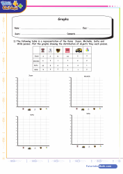 Ploting Graphs