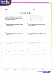 Table of Data 1
