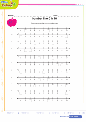 Number Line 0 to 10