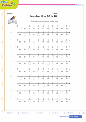 Number Line 80 to 90